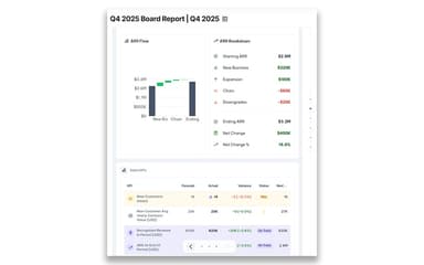 I'mBoard Opinionated Reporting