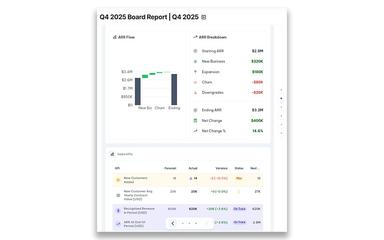 I'mBoard Opinionated Reporting