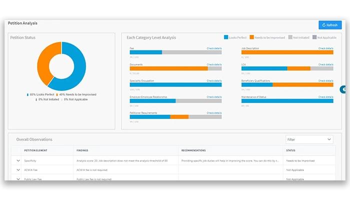 Imagility Petition Analysis Report