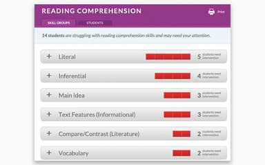 Imagine Learning Reading Comprehension