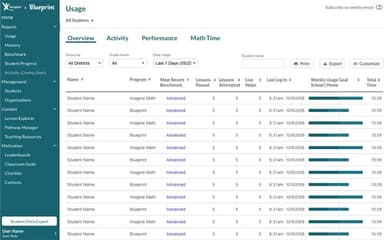 Imagine Learning Activity Overview