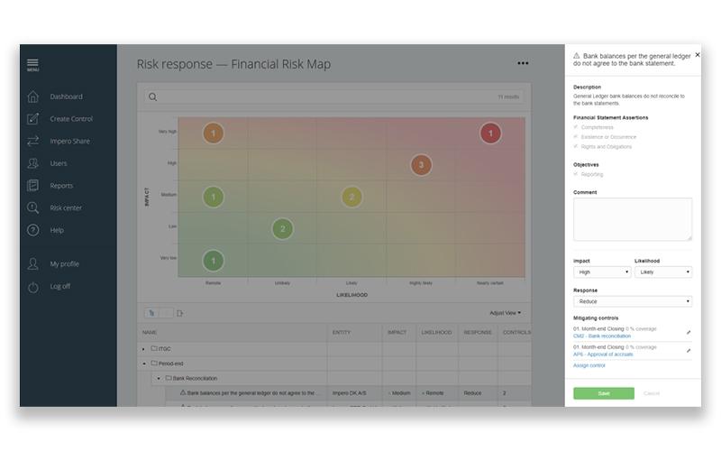 Impero Risk Response