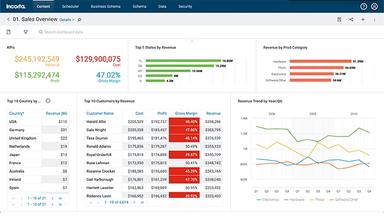 Incorta Sales Overview