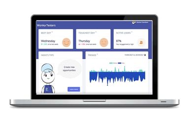 IndiemWonka Testers
