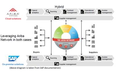 Infocus Technologies Pvt Hybrid