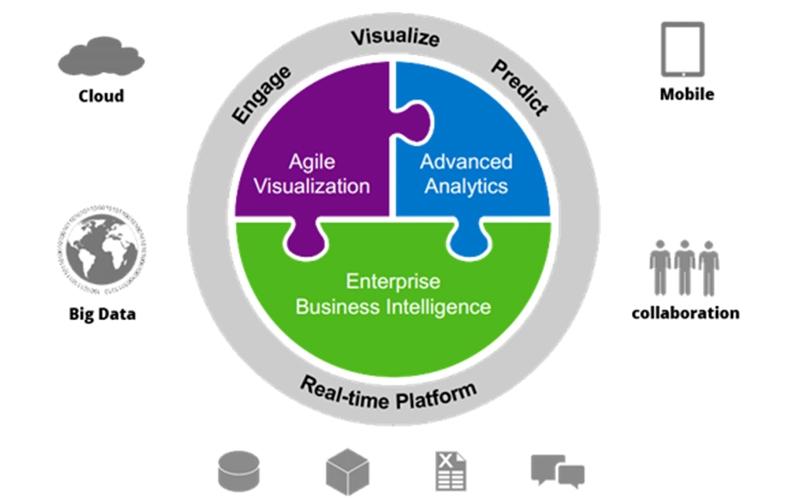 Infocus Technologies Diagram
