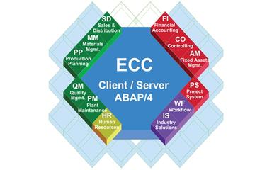 Infocus Technologies Clients Service Table