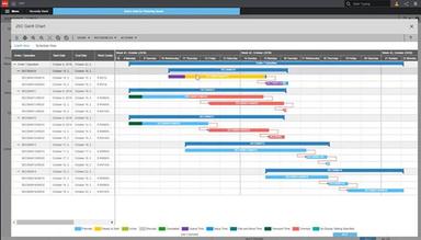 Infor LN gantt charts