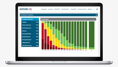 Infosec IQ analytics