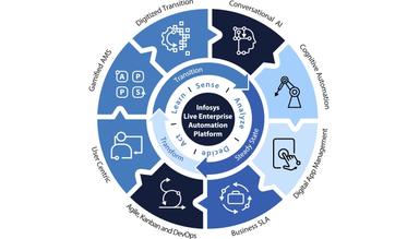 Infosys Consulting Live Enterprise Automation