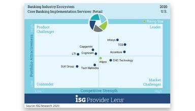 Infosys Consulting Implementing Techniques