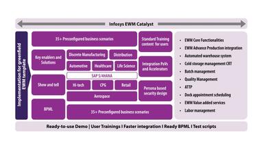 Infosys Consulting EWM Catalyst