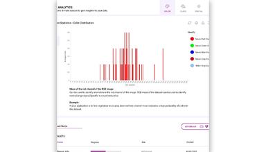 Innotescus Video and Image Annotation Platform Dataset