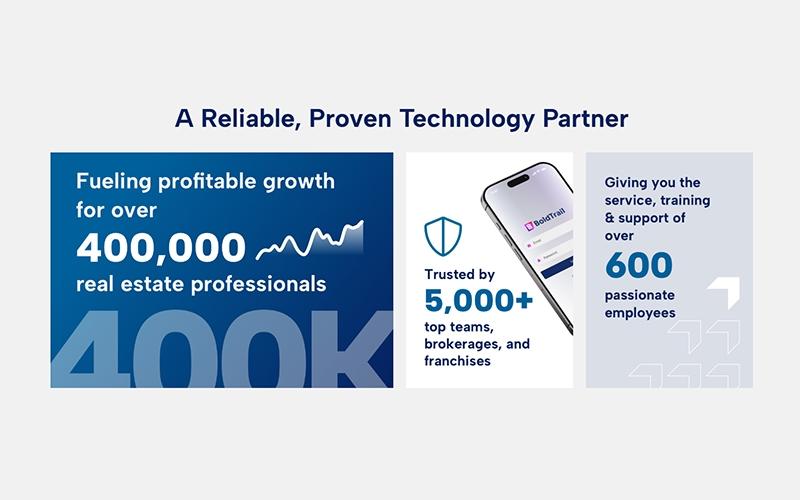 Inside Real Estate Technology Partner