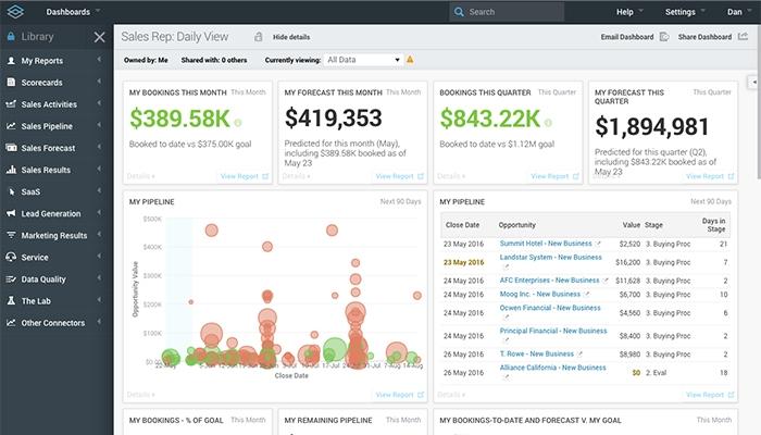 InsightSquared Sales Daily View