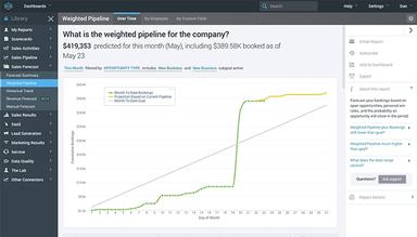 InsightSquared Over Time