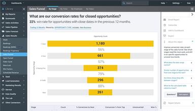 InsightSquared Sales Funnel