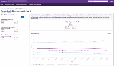 Insights Dashboards