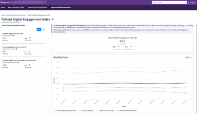 Insights Dashboards