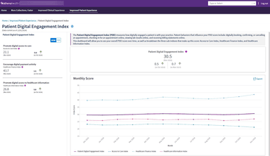 Insights Dashboards