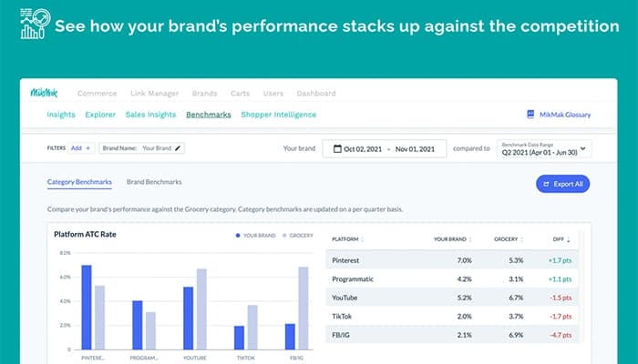 Insights On Demand eCommerce Intelligence for Your Brand