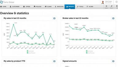 Insly Statistics
