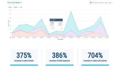 Instrumental Group Dashboard