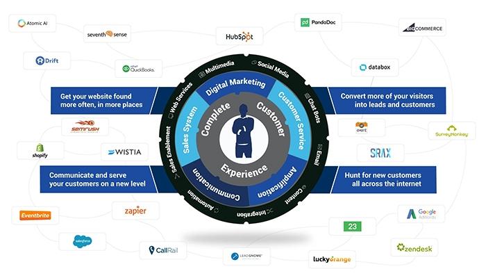 Instrumental Group Connecting Technology And Strategy to Win