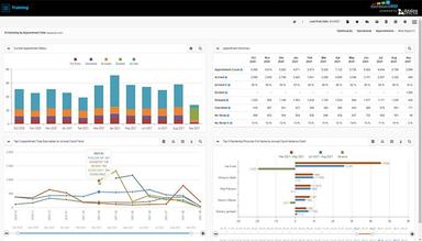 Integrated analytics allows for actionable reports and dashboards that keep performance front a center. Our turnkey reports make CMS easier and reduce possibility of penalties