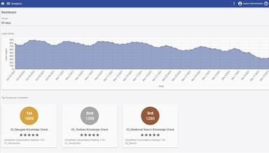 Intellek LMS Analytics