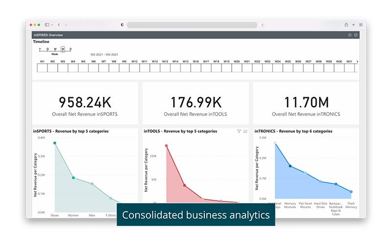 Intershop Data Insights