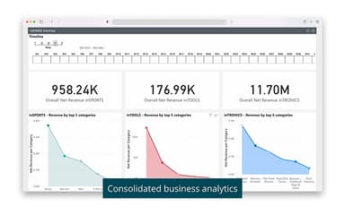 Intershop Data Insights