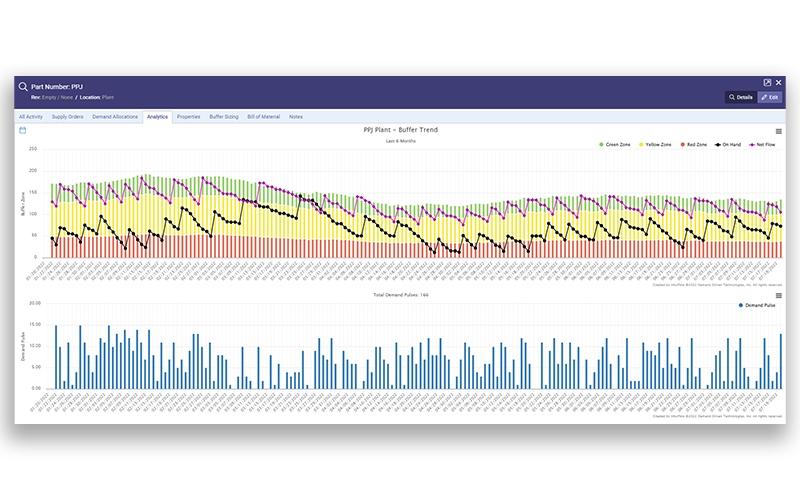 Intuiflow Data Insights