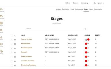 JVSP Stages
