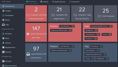 Jamf Protect Detections Dashboard