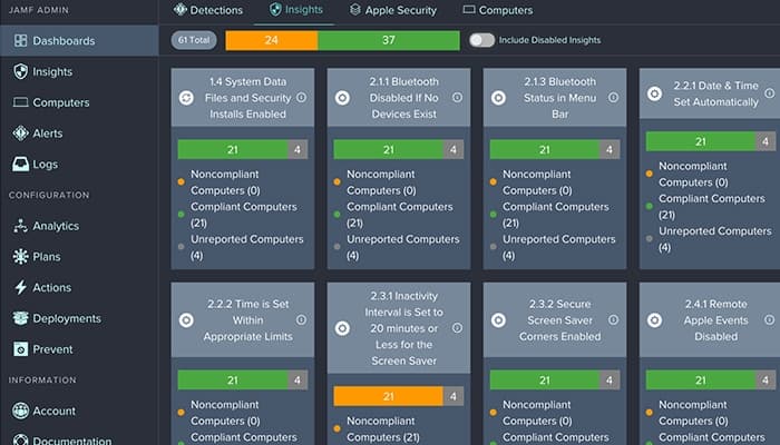 Jamf Protect Insights Dashboard