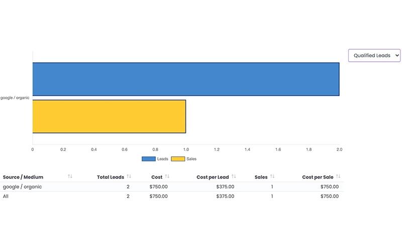Jess Cost Per Sale Report