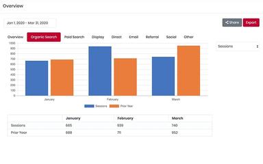 Jess Google Analytics Report