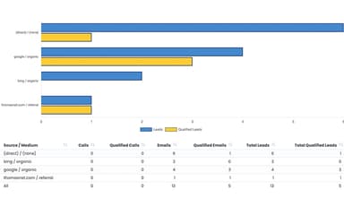 Jess Phone And Email Report