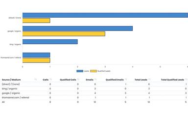 Jess Phone And Email Report