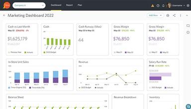 Jirav Dynamic dashboards that are easy to setup and share