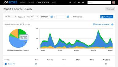 JobScore Reports