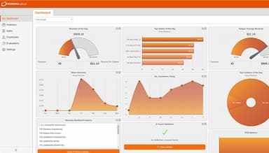 KORONA POS  Product Sales Overview