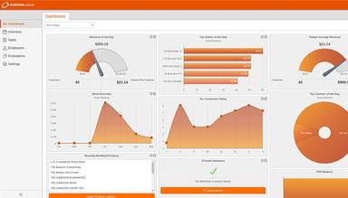 KORONA POS back office product and sales reporting dashboard