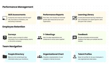 Kadar Performance Management