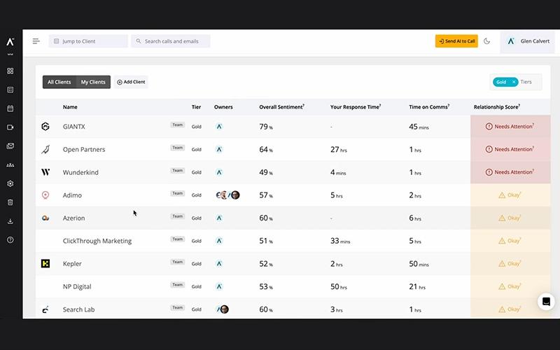 Kaizan Prioritize Client Activities