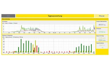 Katmai Dashboard