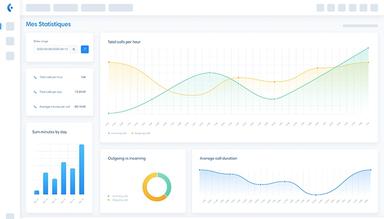 Kavkom Predictive Dialer statistics
