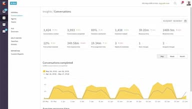 Kayako Insights and Reporting