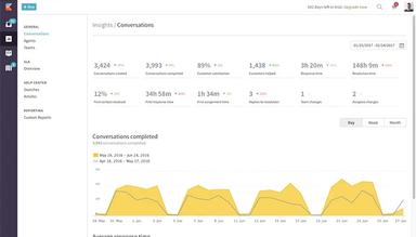 Kayako Insights and Reporting